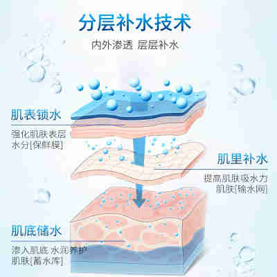 海之秘赋能恒润精华能量水清爽护肤水保湿水补水正品女官网